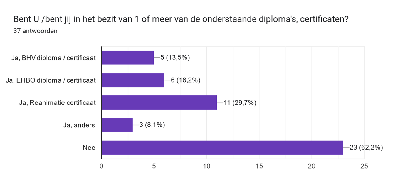 BHV EHBO 1