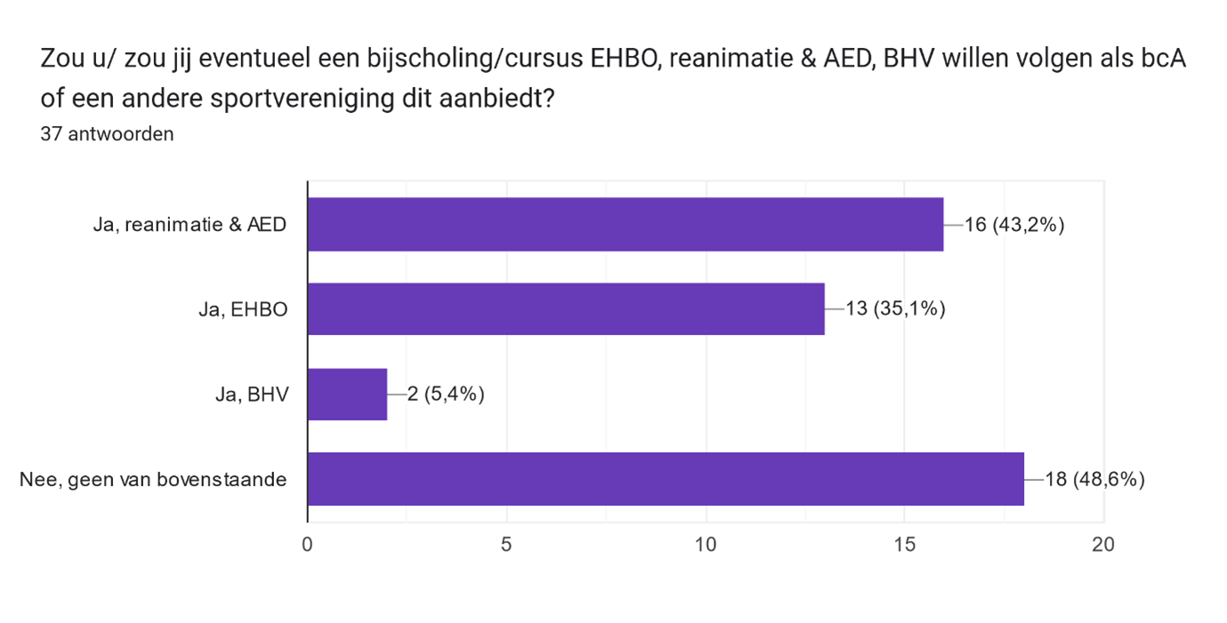 BHV EHBO 3