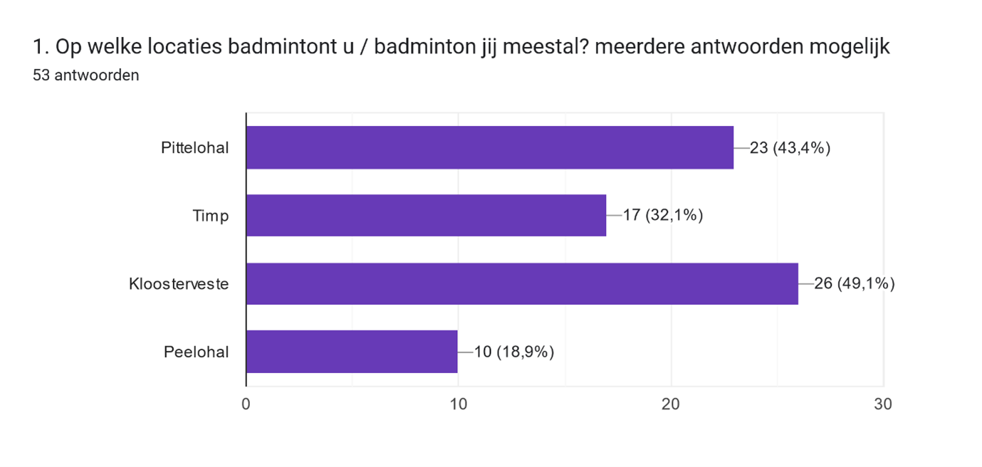 Welkom en veilig 1