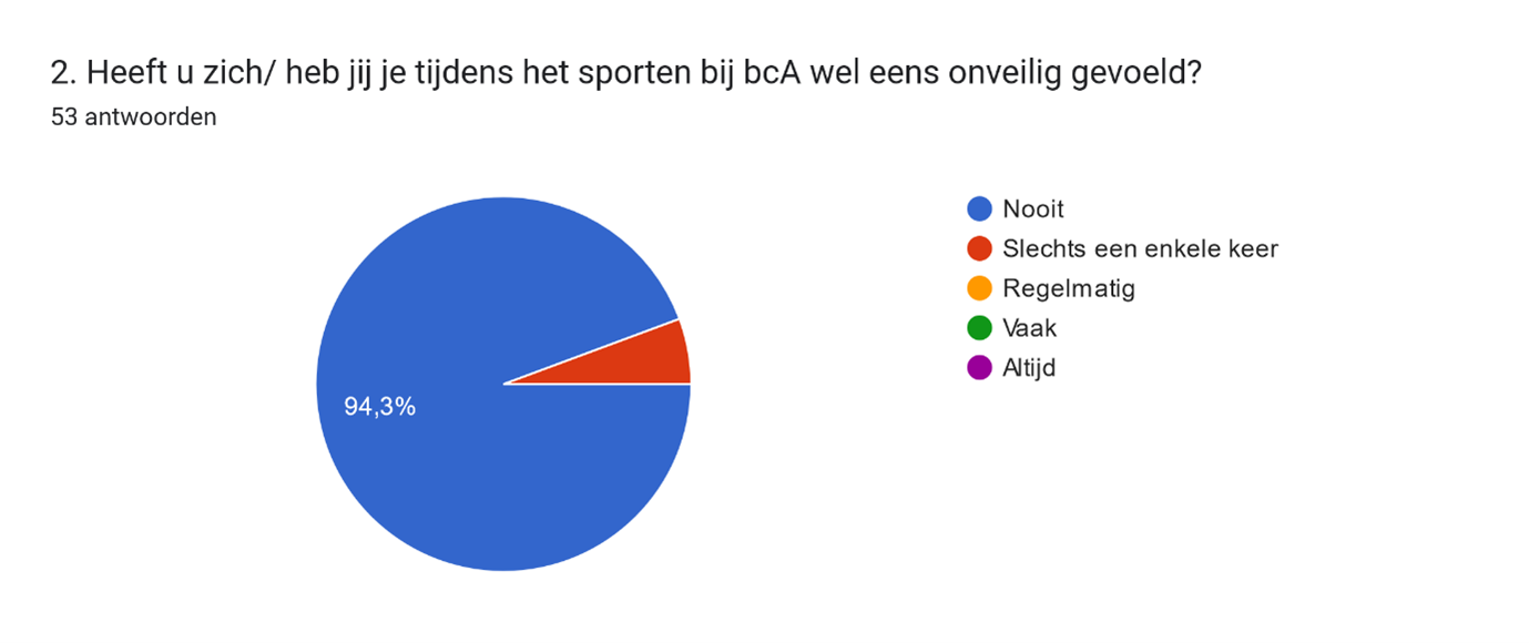 Welkom en veilig 2