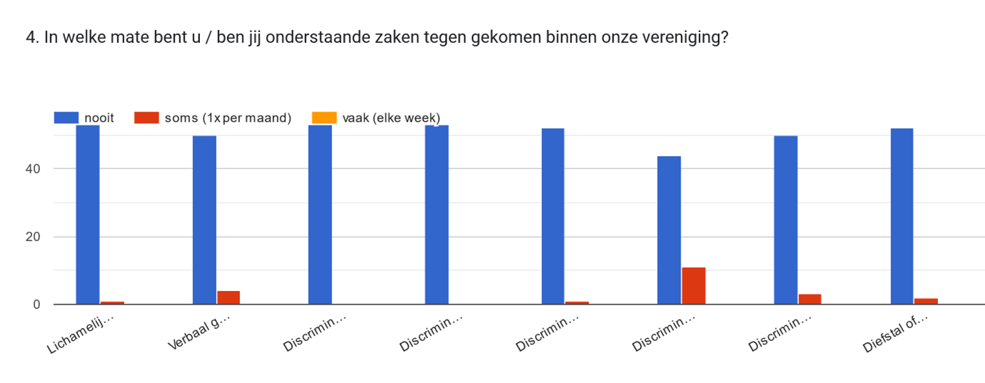 Welkom en veilig 4