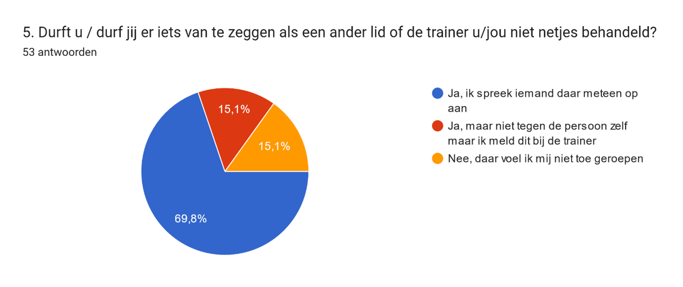 Welkom en veilig 5