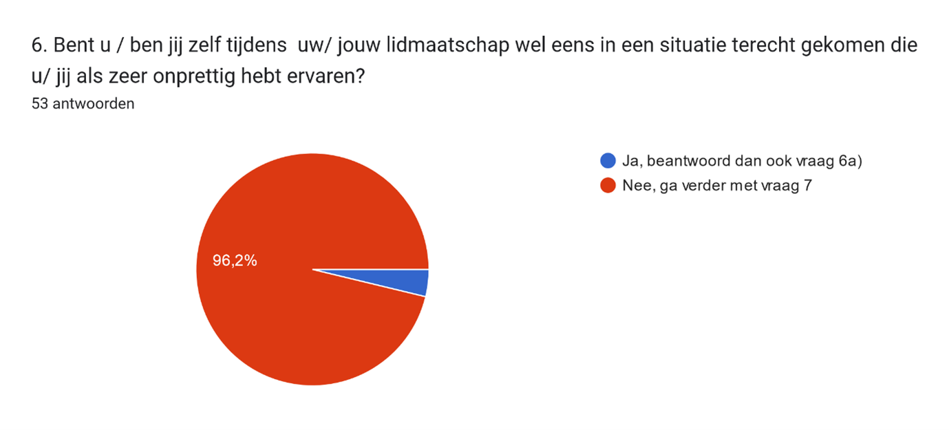 Welkom en veilig 6