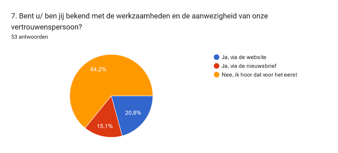 Welkom en veilig 7