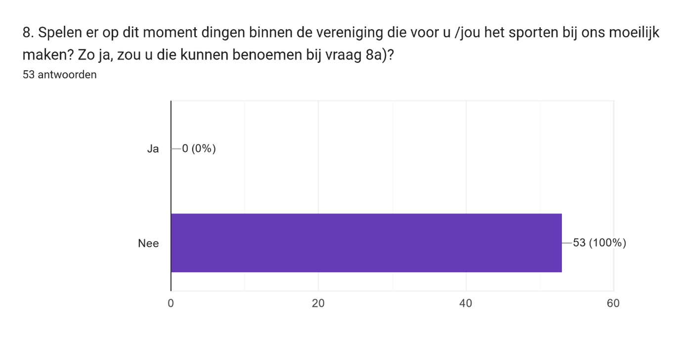 Welkom en veilig 8